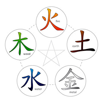 the five element tradition of acupuncture